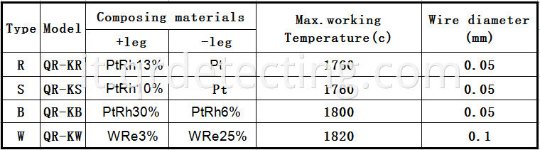 details of thermocouple